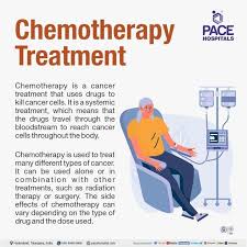 Chemotherapy in cancer treatment