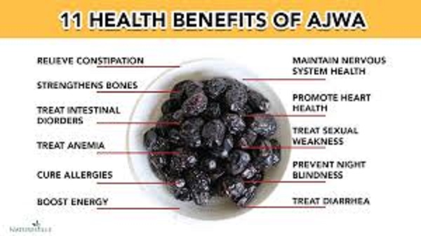 Importance Of Ajwa Dates