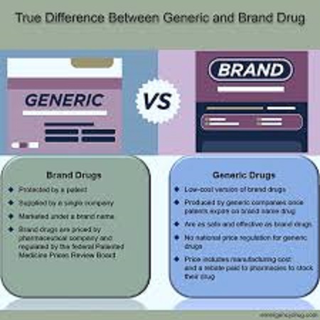 efficiency of generic drugs